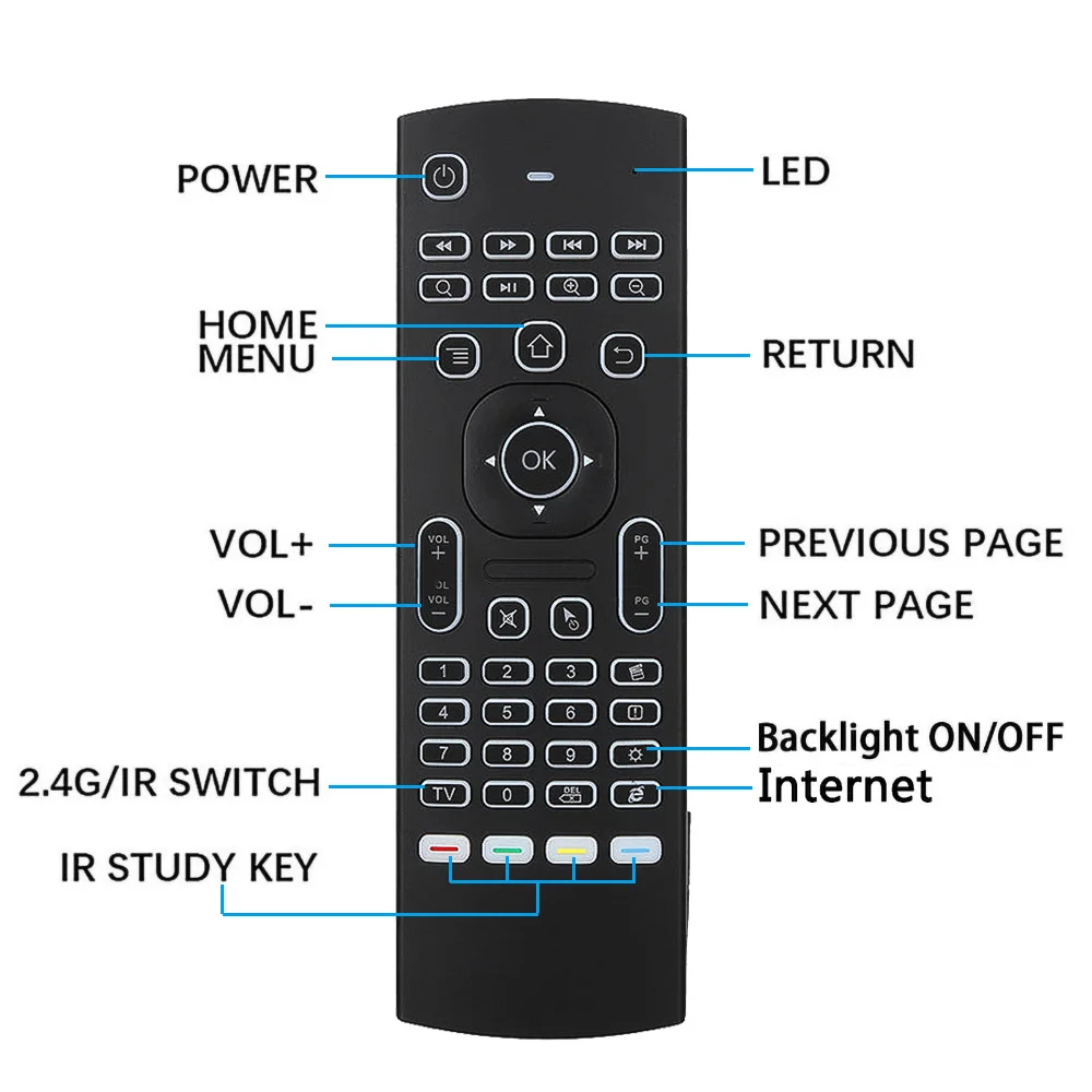 MX3 Backlight Air Mouse Draadl - Gaming Console For Android Tv recensie en prijs