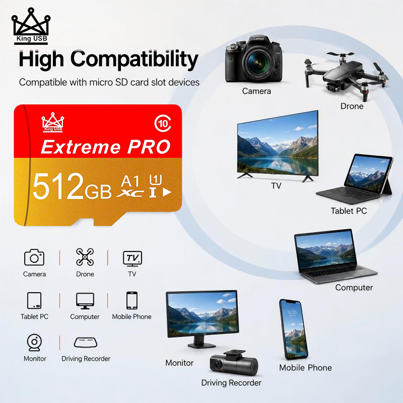 Highspeed SD-kaarten 512GB 128 - Gaming Console And Monitor recensie en prijs