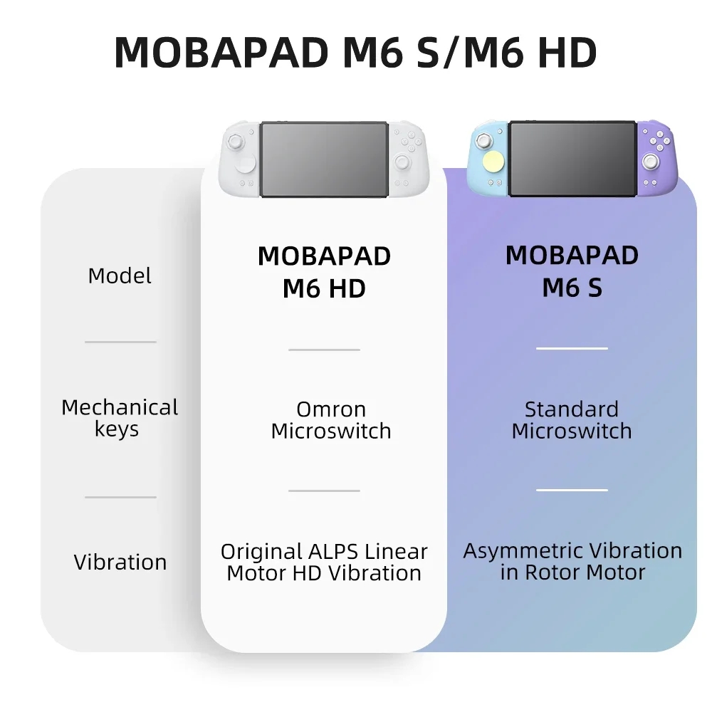 Mobapad M6 / M6S HD Joycons On - Gaming Console For Phone recensie en prijs